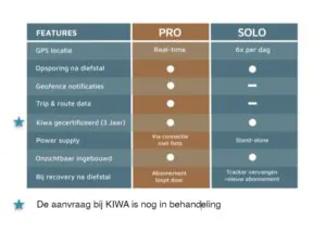 Especificaciones del localizador GPS Tracefy Pro